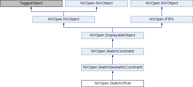 Nxopen Net Reference Nxopen Sketchoffset Class Reference