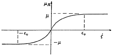 Regularised friction coefficient